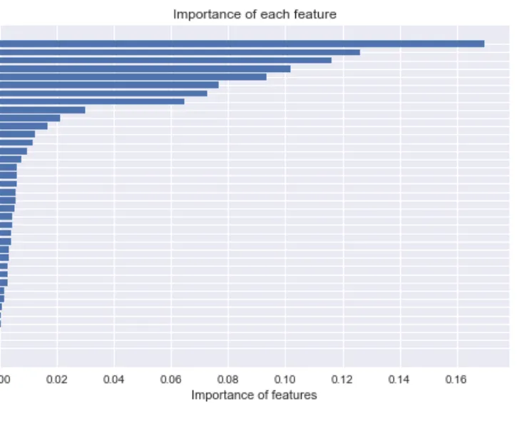 Machine Learning Credit Model — Jordan