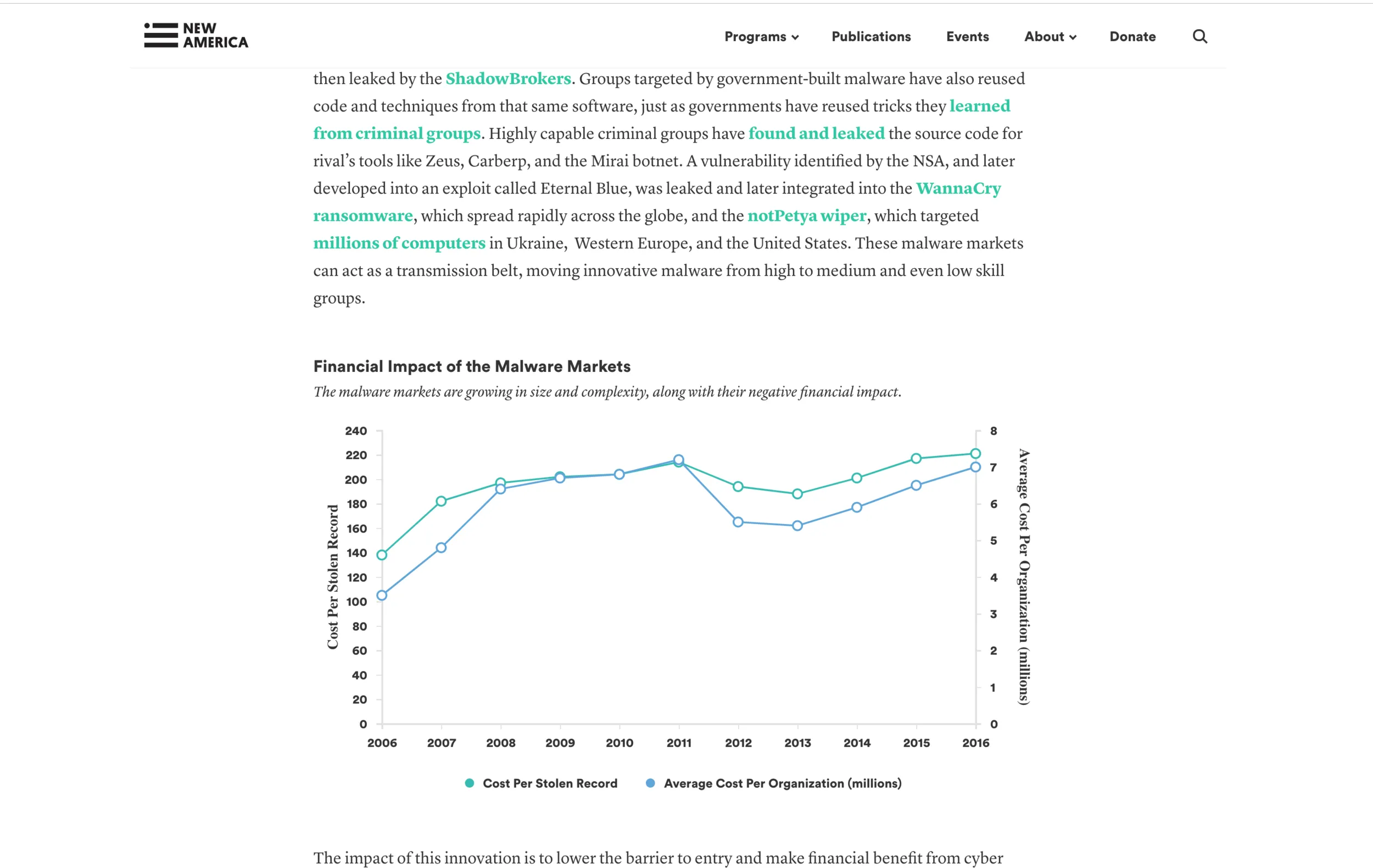 New America — Malware Markets