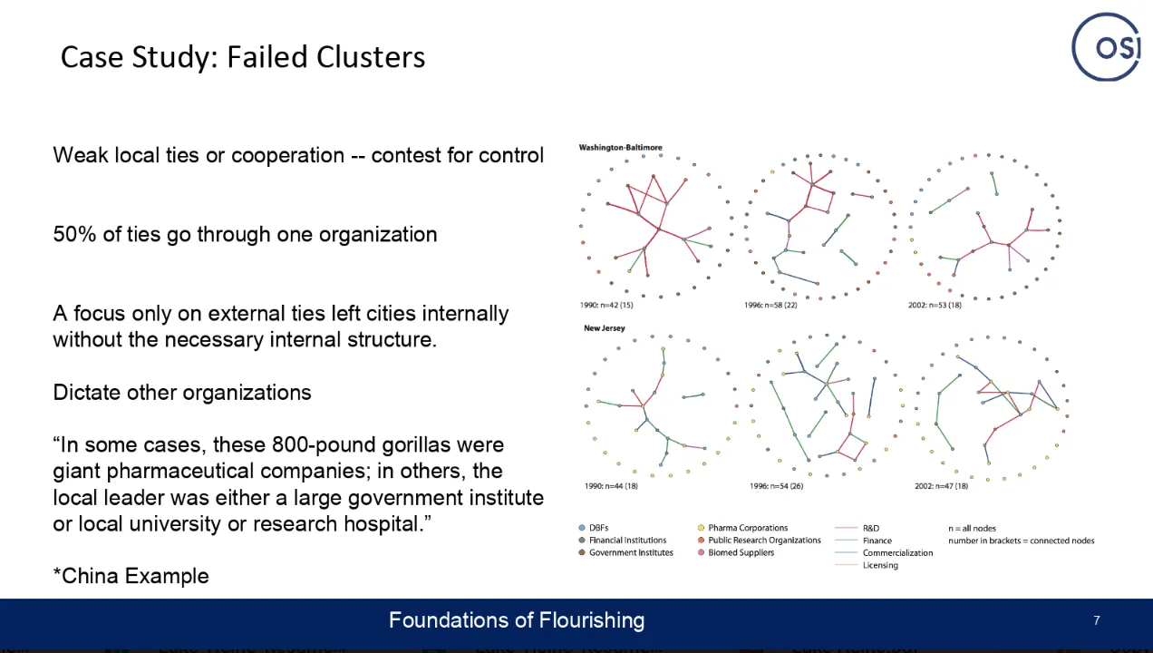 Oxford Sciences Innovation Advisory